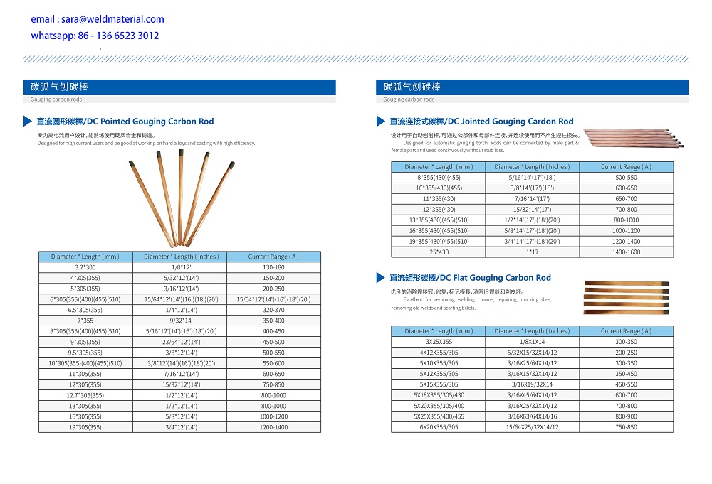 gouging rods products list 02.jpg